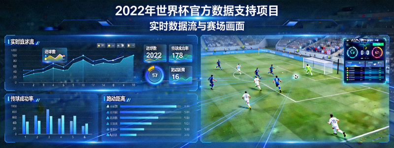 2022年世界杯官方数据支持项目展示 - 实时数据流与赛场画面